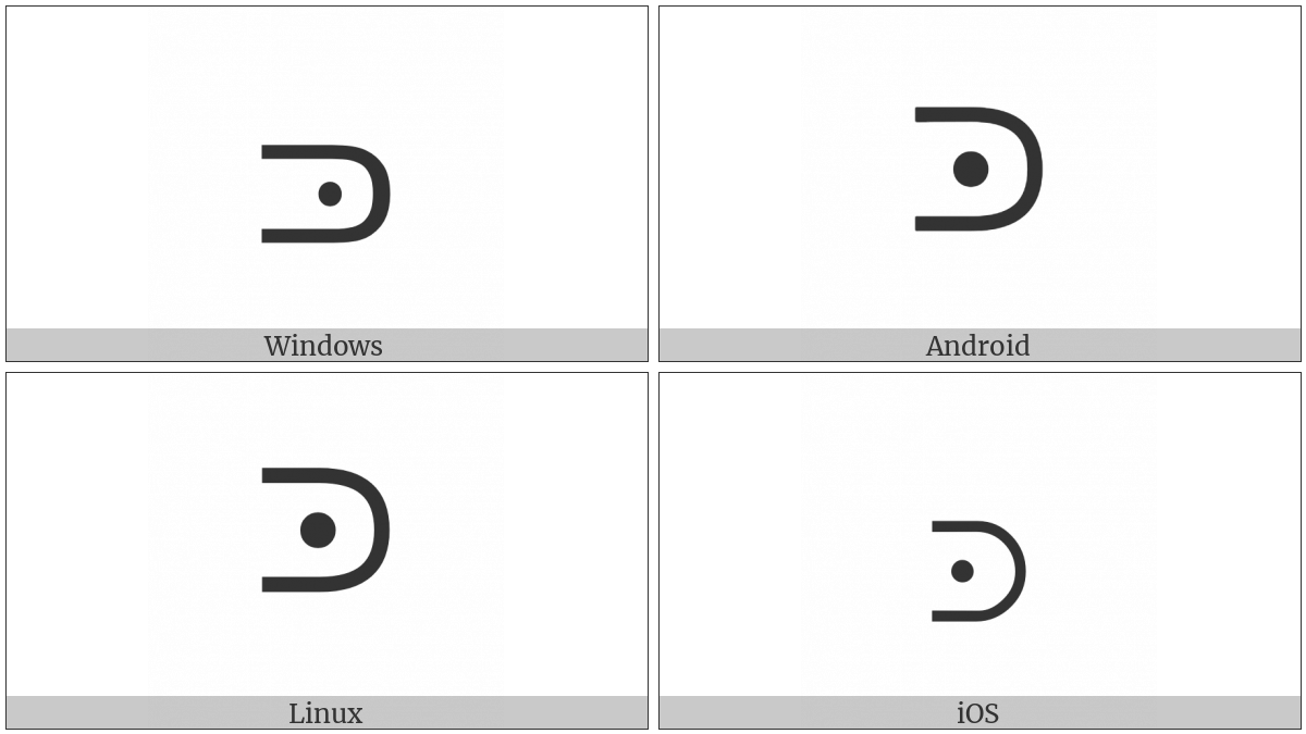 Superset With Dot on various operating systems