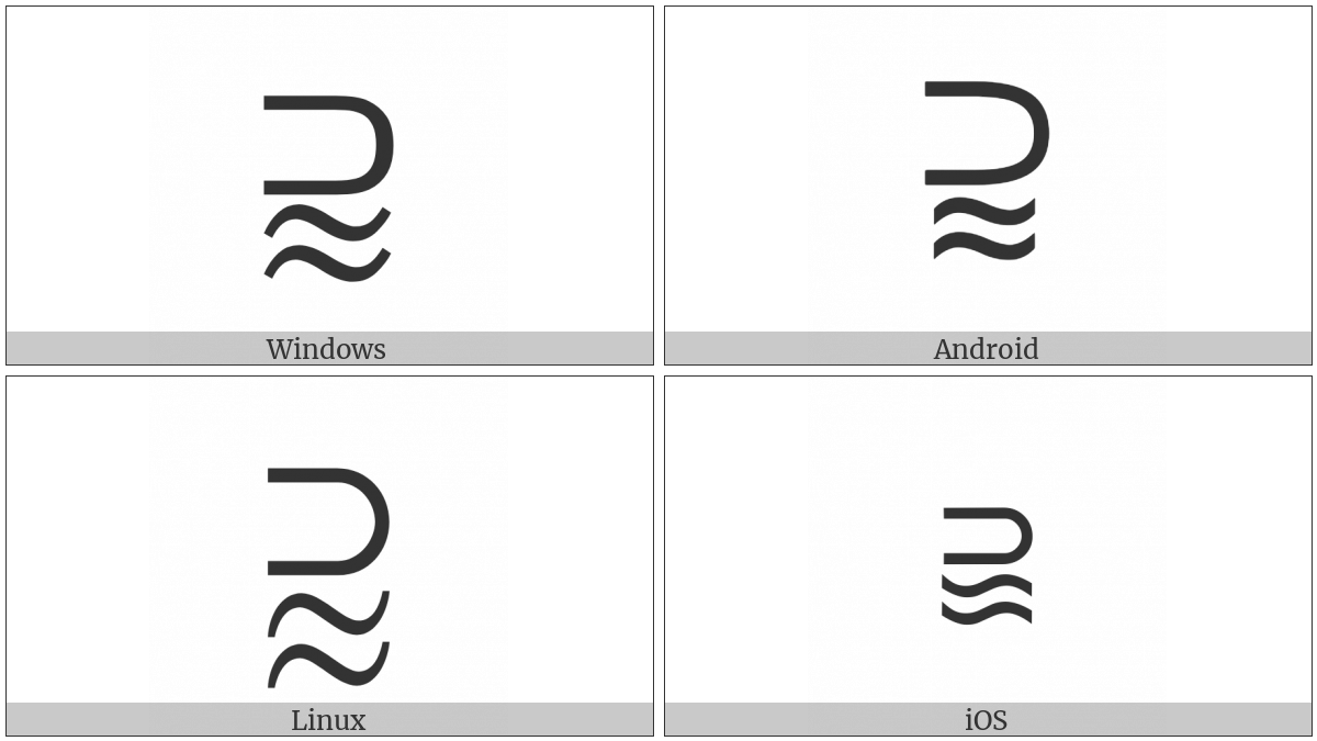 Superset Of Above Almost Equal To on various operating systems