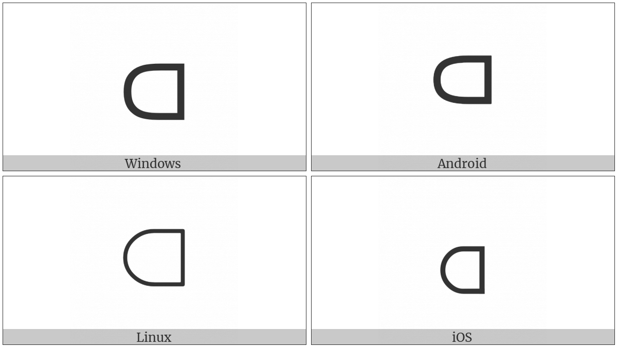 Closed Subset on various operating systems