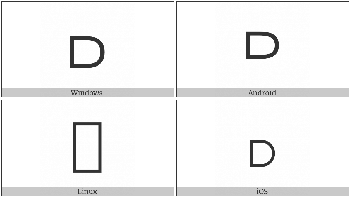 Closed Superset on various operating systems