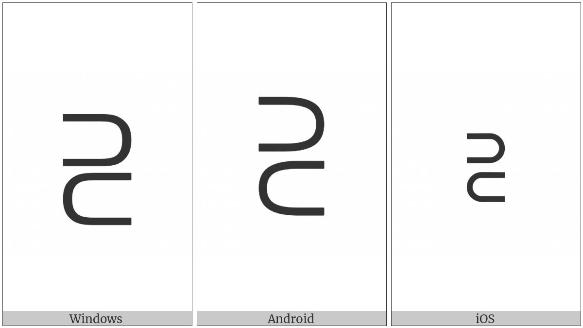 Superset Above Subset on various operating systems