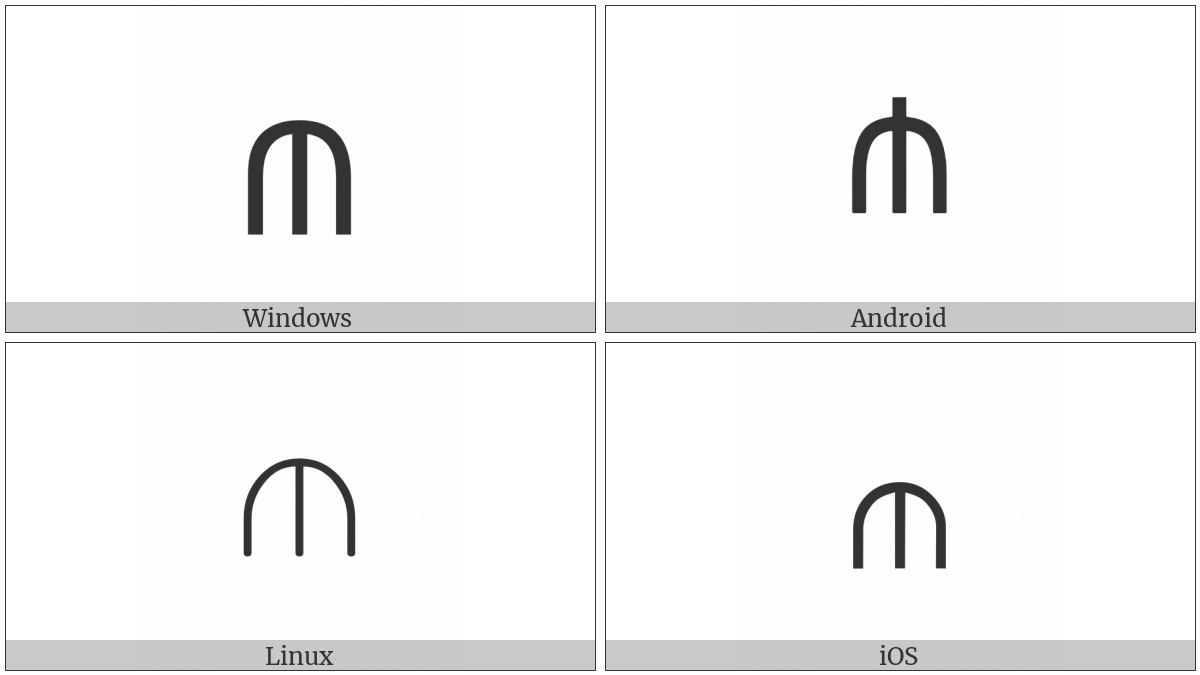 Element Of Opening Downwards on various operating systems