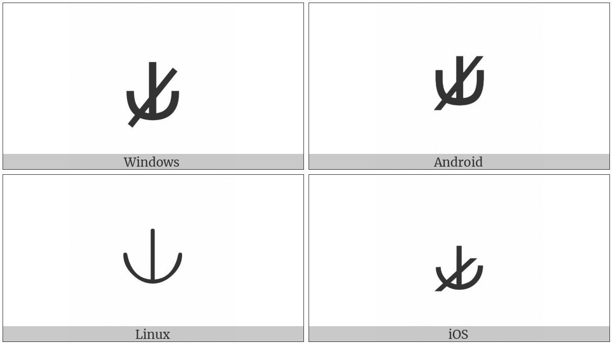 Forking on various operating systems