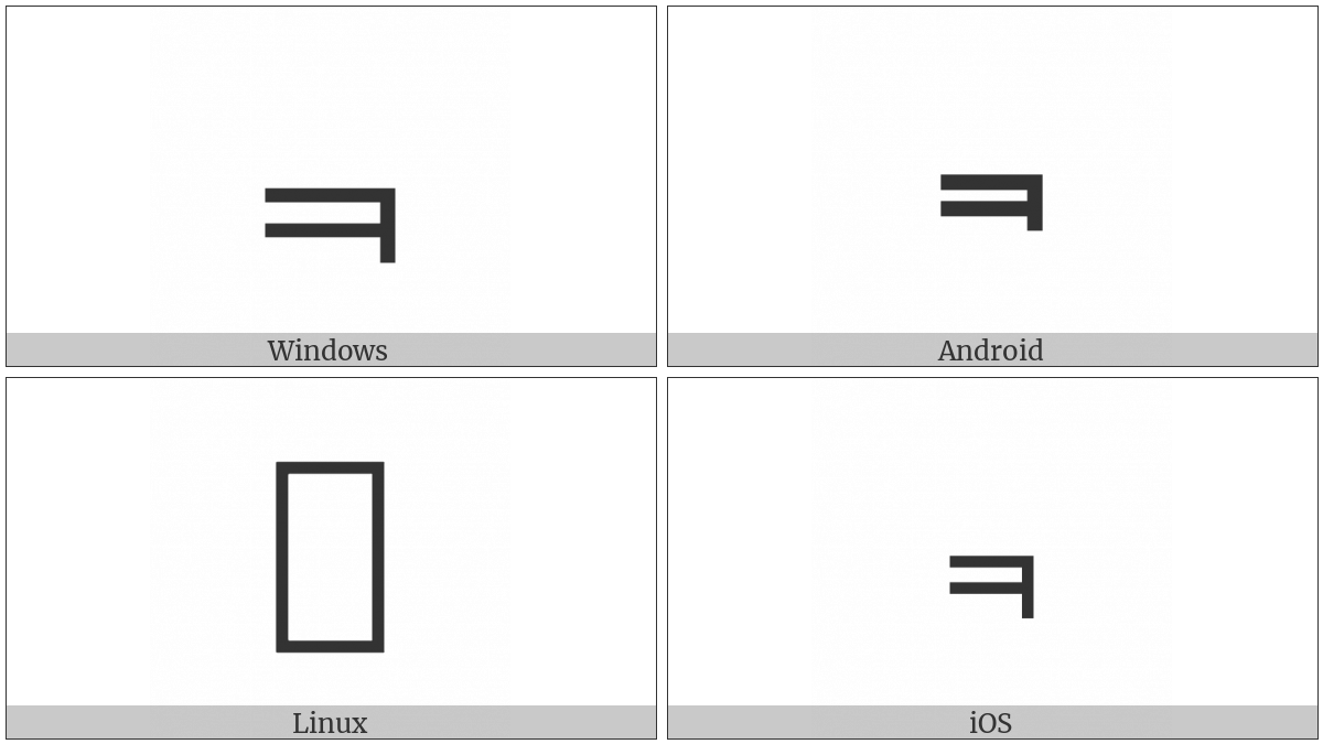 Double Stroke Not Sign on various operating systems