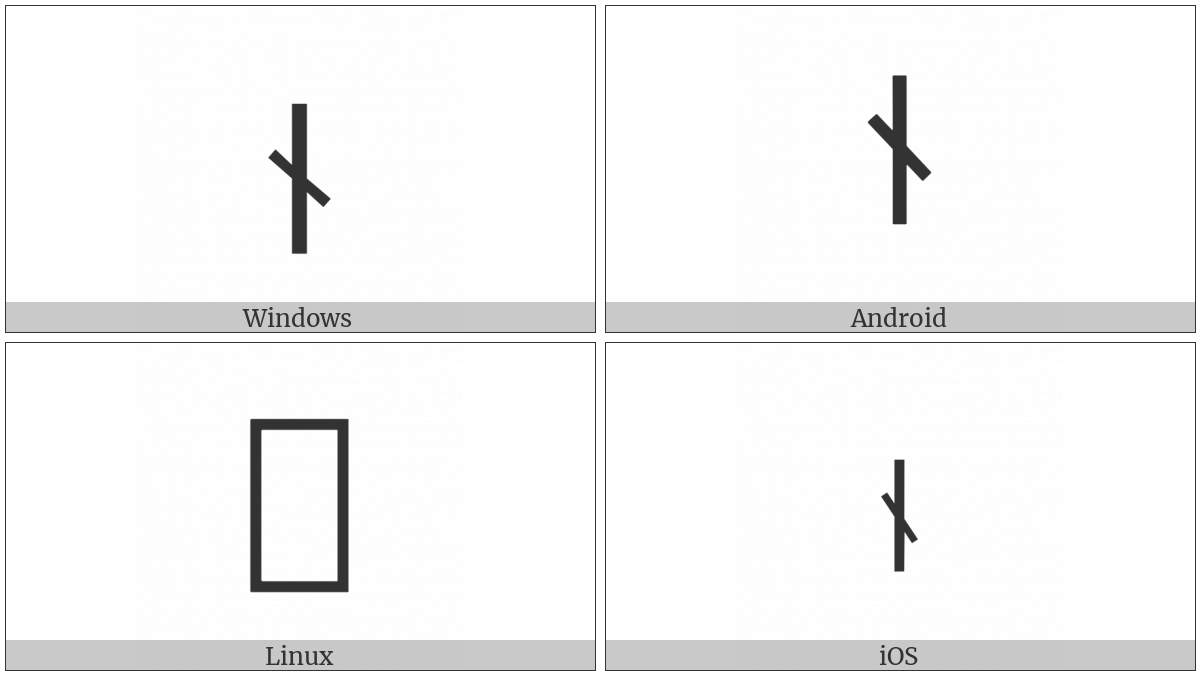 Does Not Divide With Reversed Negation Slash on various operating systems