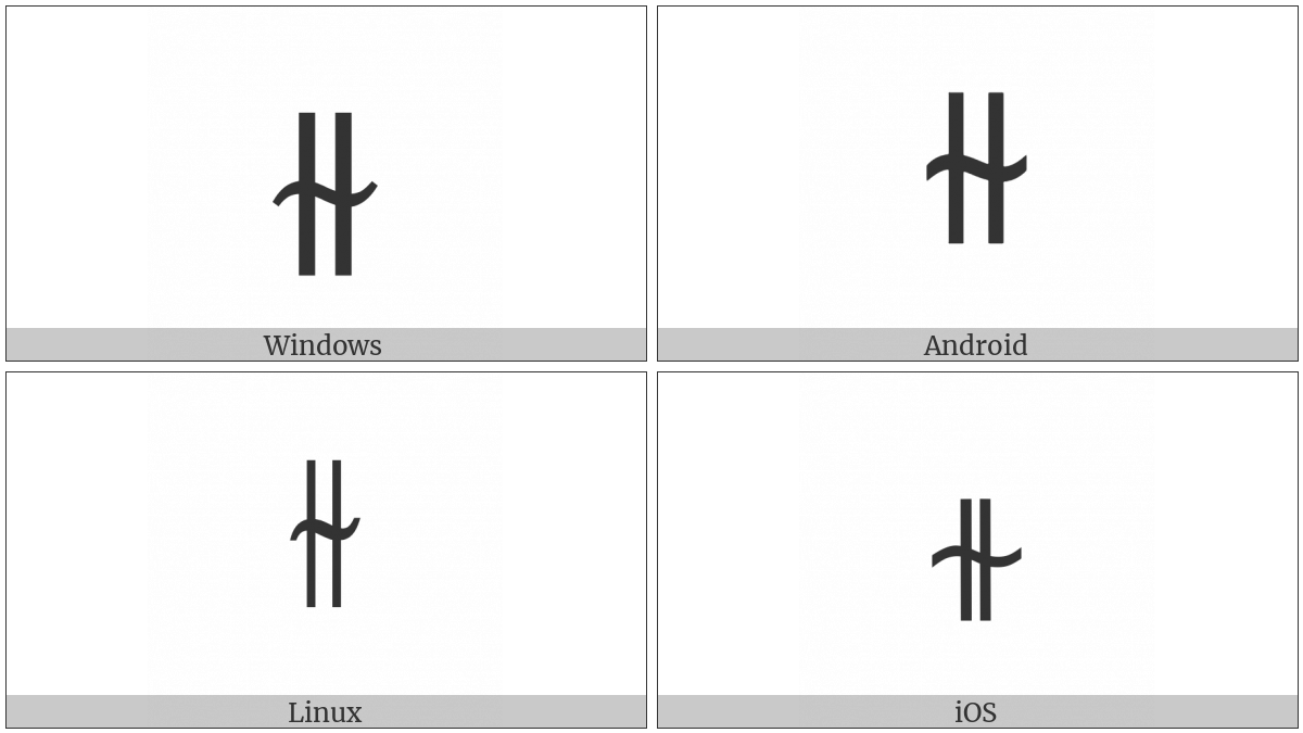 Parallel With Tilde Operator on various operating systems