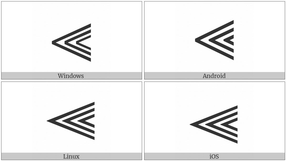 Triple Nested Less-Than on various operating systems