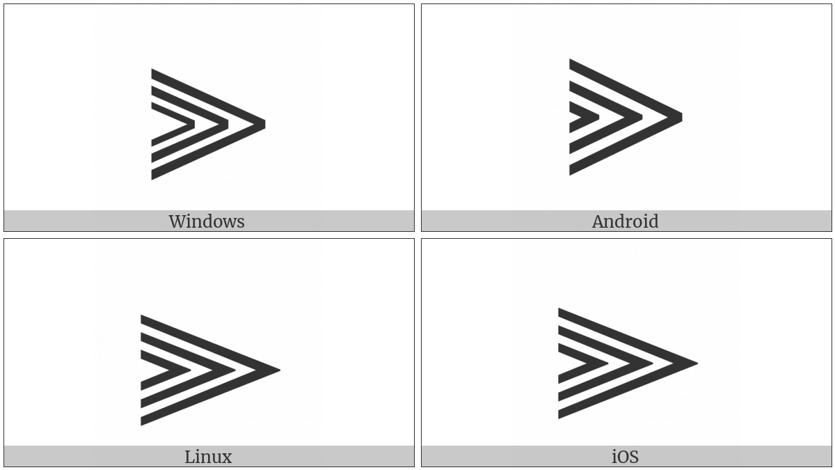 Triple Nested Greater-Than on various operating systems