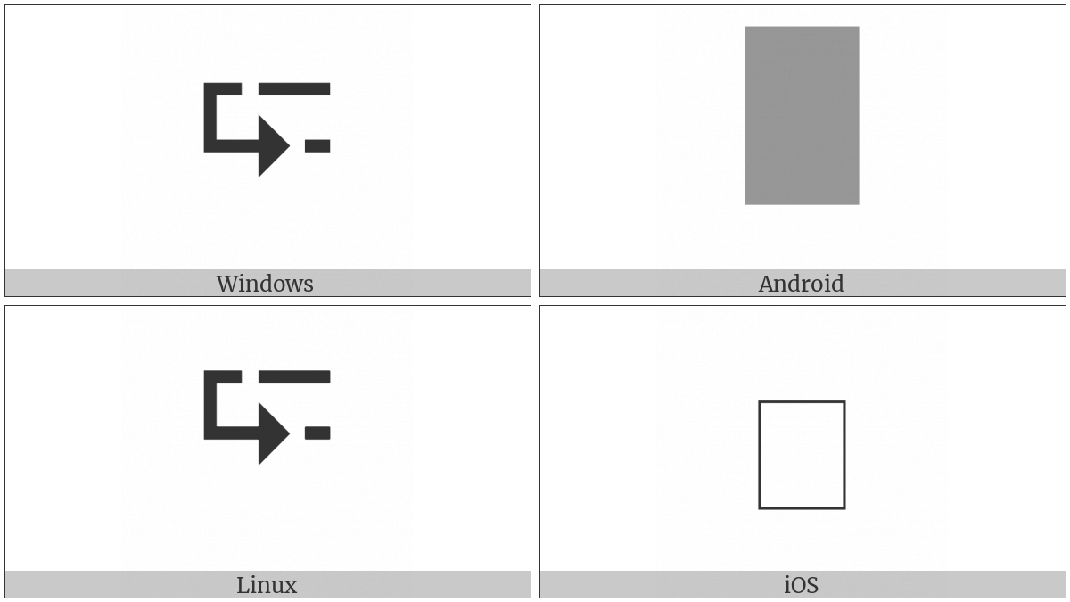 Newline Right on various operating systems