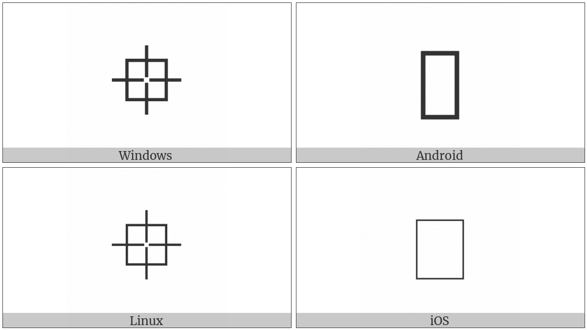 Square Position Indicator on various operating systems