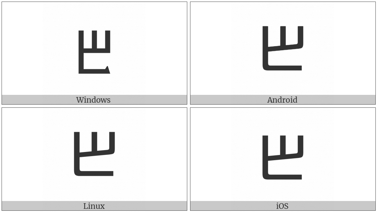 Glagolitic Capital Letter Buky on various operating systems