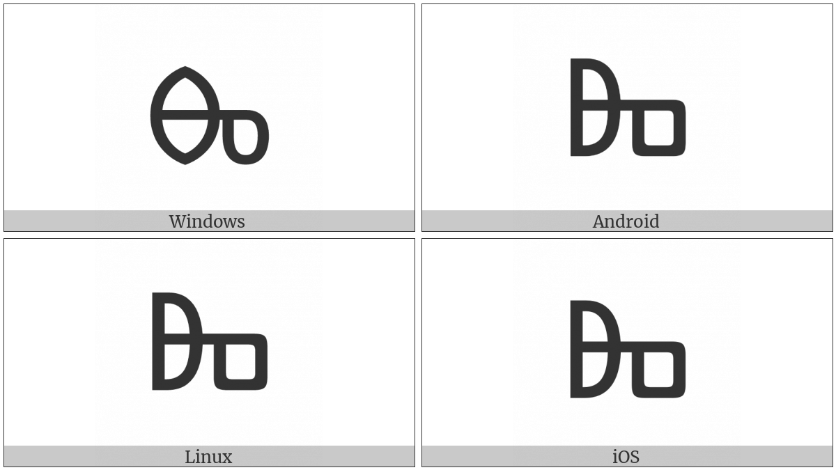 Glagolitic Capital Letter Zemlja on various operating systems