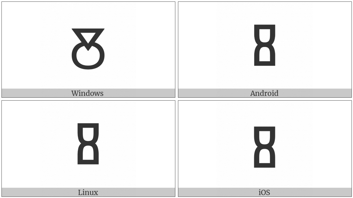 Glagolitic Capital Letter I on various operating systems