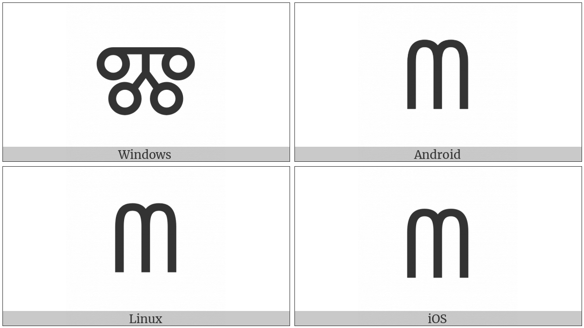 Glagolitic Capital Letter Myslite on various operating systems