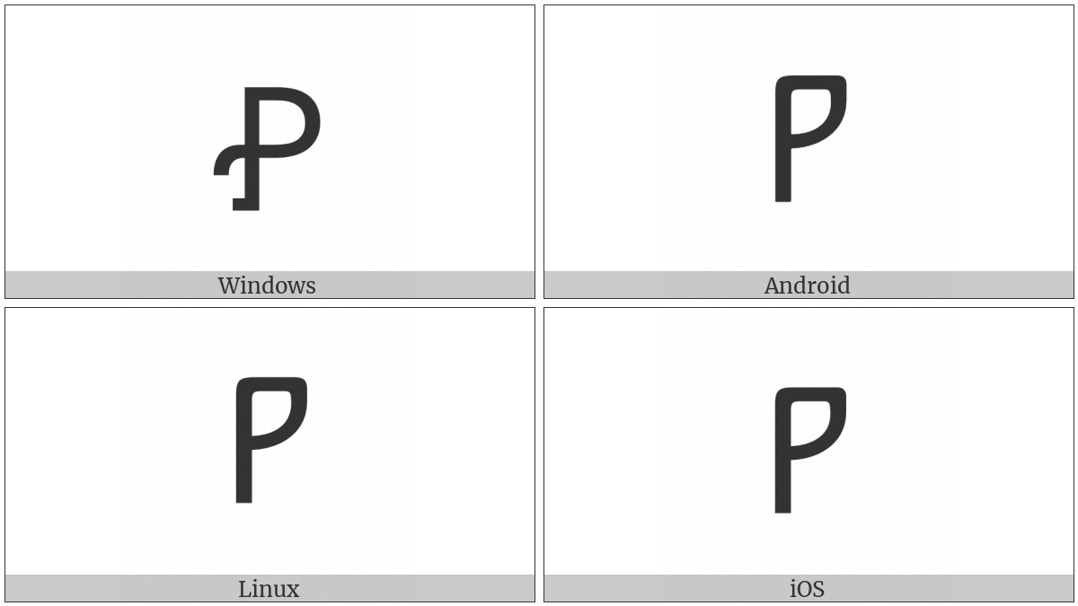 Glagolitic Capital Letter Nashi on various operating systems