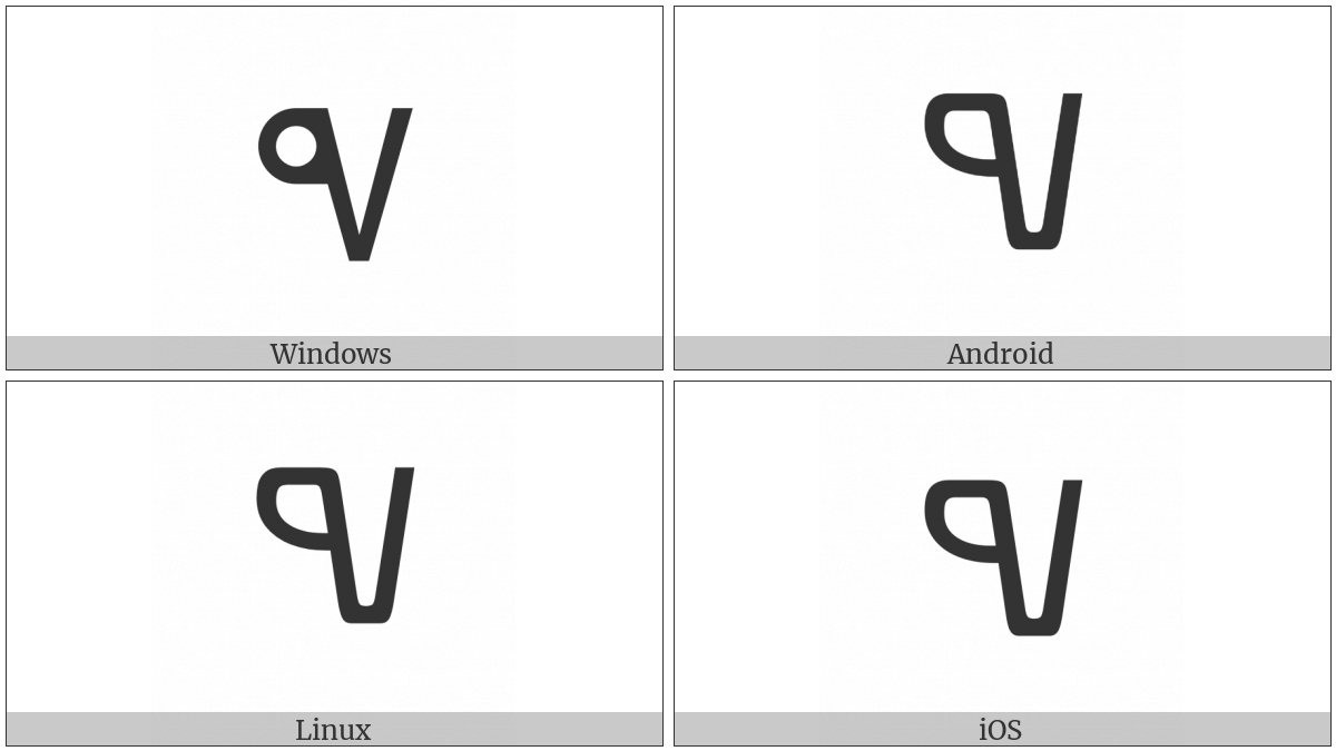 Glagolitic Capital Letter Tsi on various operating systems