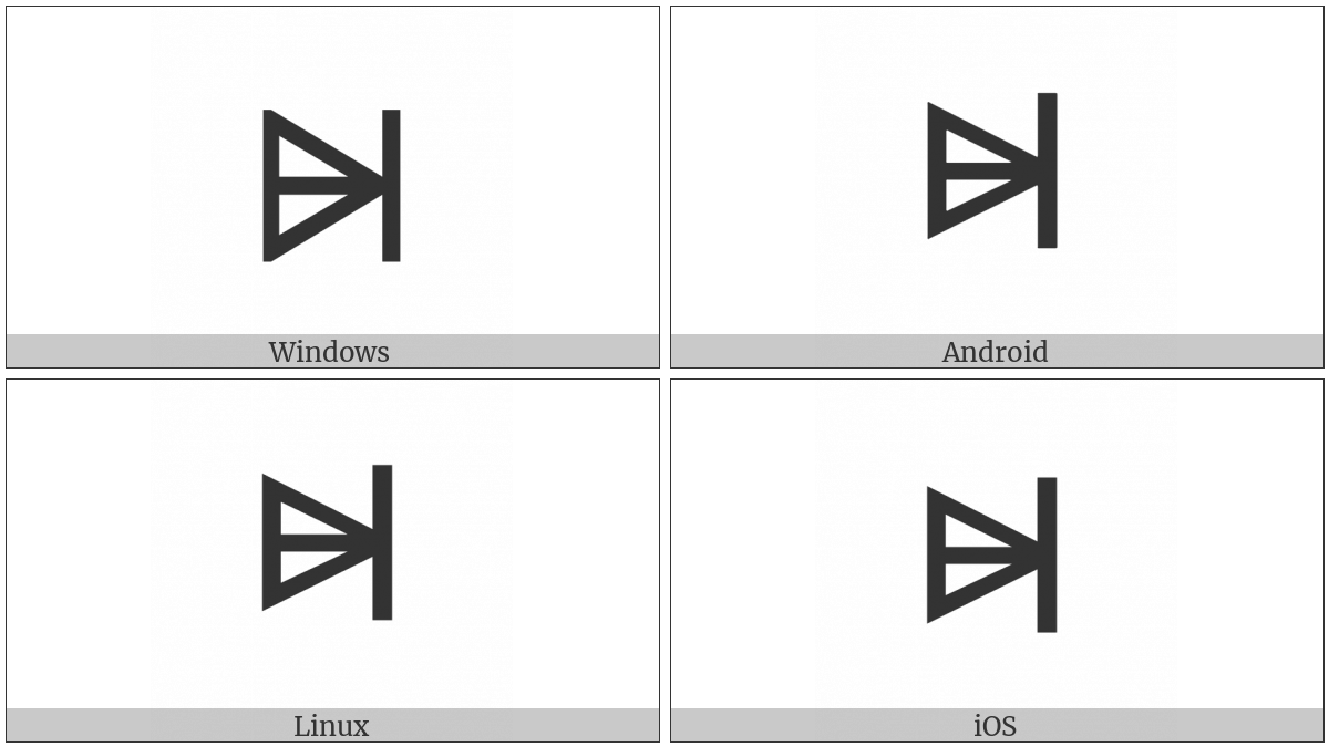 Glagolitic Capital Letter Trokutasti A on various operating systems