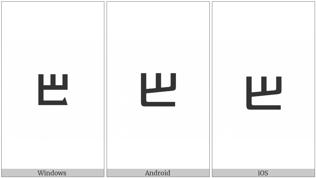 Glagolitic Small Letter Buky on various operating systems