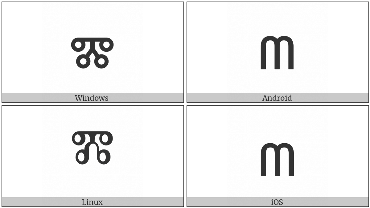 Glagolitic Small Letter Myslite on various operating systems