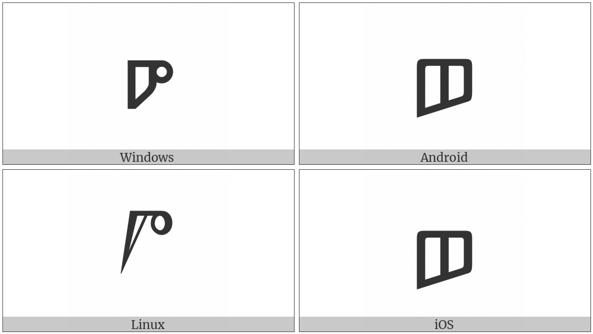 Glagolitic Small Letter Yu on various operating systems