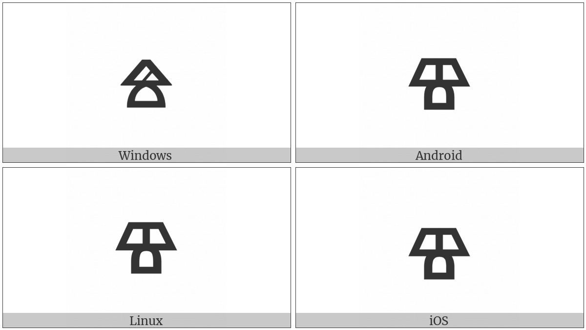 Glagolitic Small Letter Yo on various operating systems