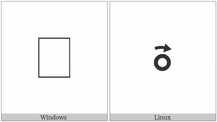 Duployan Letter A on various operating systems