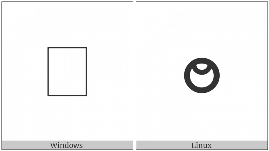 Duployan Letter Wa on various operating systems