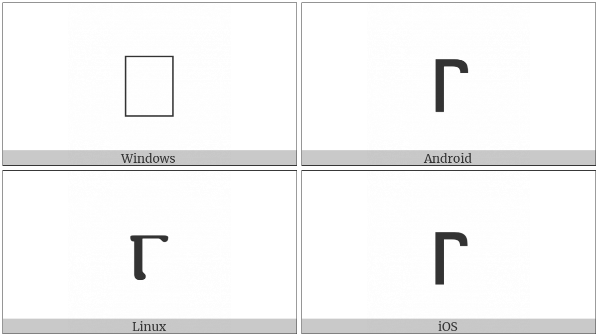 Coptic Small Letter Gamma on various operating systems