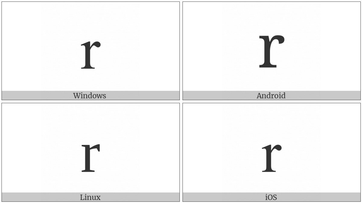 Latin Small Letter R on various operating systems