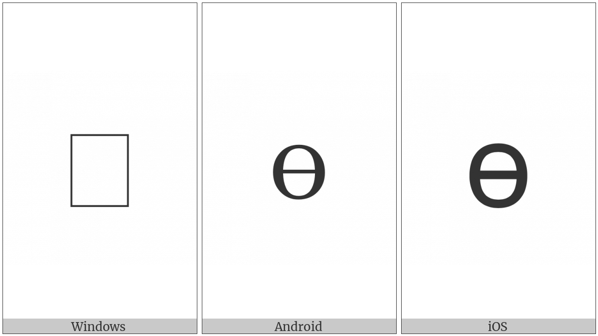 Coptic Small Letter Thethe on various operating systems