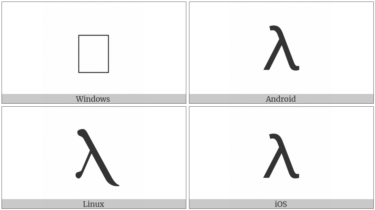 Coptic Capital Letter Laula on various operating systems