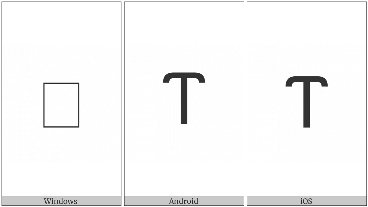 Coptic Capital Letter Tau on various operating systems