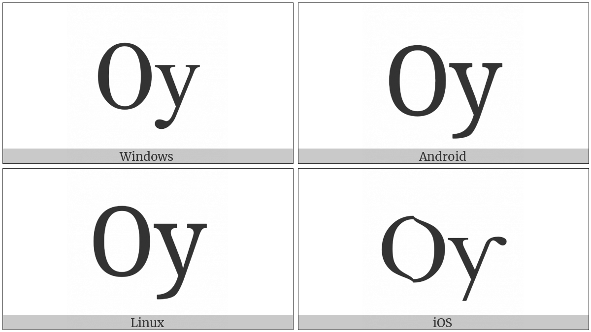 Cyrillic Capital Letter Uk on various operating systems