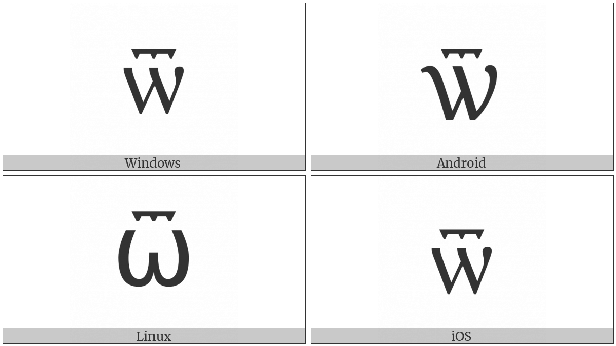 Cyrillic Small Letter Ot on various operating systems