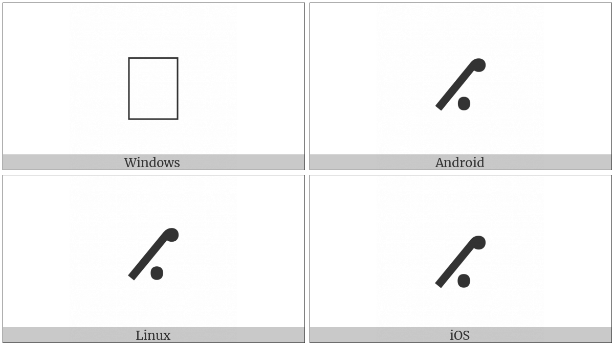 Coptic Old Nubian Direct Question Mark on various operating systems