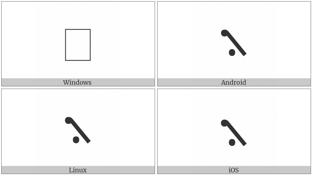 Coptic Old Nubian Indirect Question Mark on various operating systems