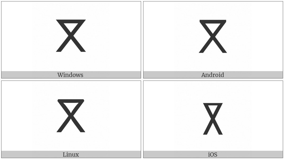 Tifinagh Letter Yag on various operating systems