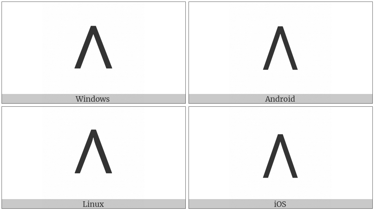 Tifinagh Letter Yad on various operating systems