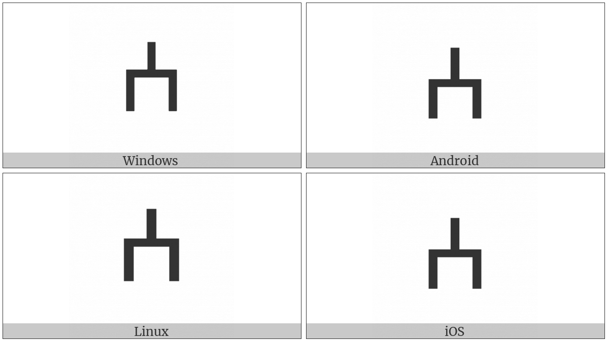 Tifinagh Letter Yaa on various operating systems