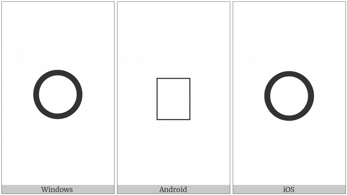 Tifinagh Letter Yar on various operating systems