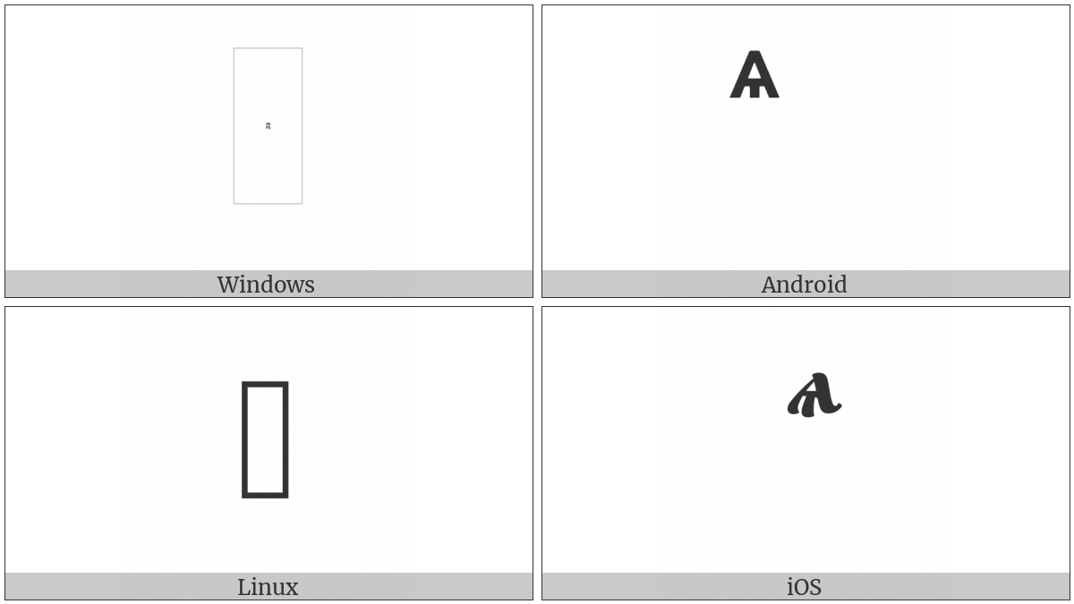 Combining Cyrillic Letter Little Yus on various operating systems