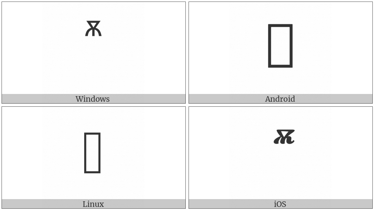 Combining Cyrillic Letter Big Yus on various operating systems