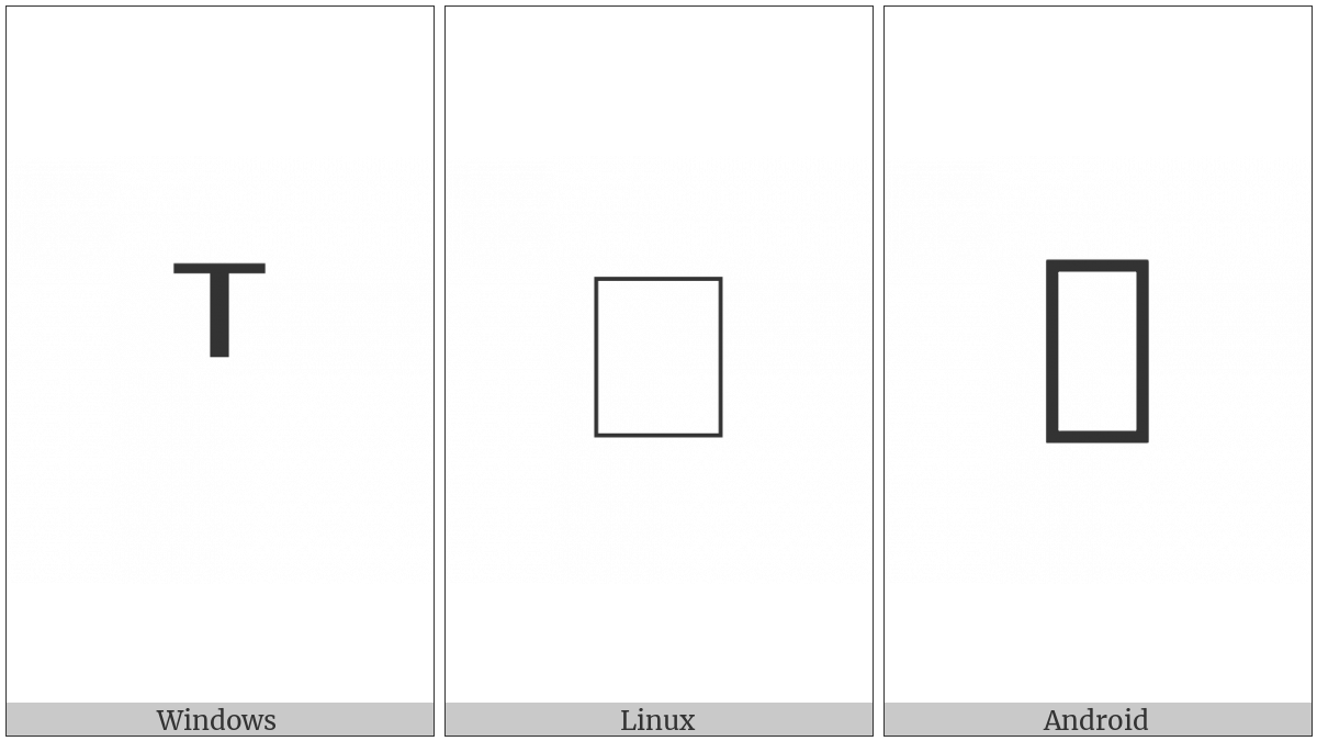 Raised Interpolation Marker on various operating systems