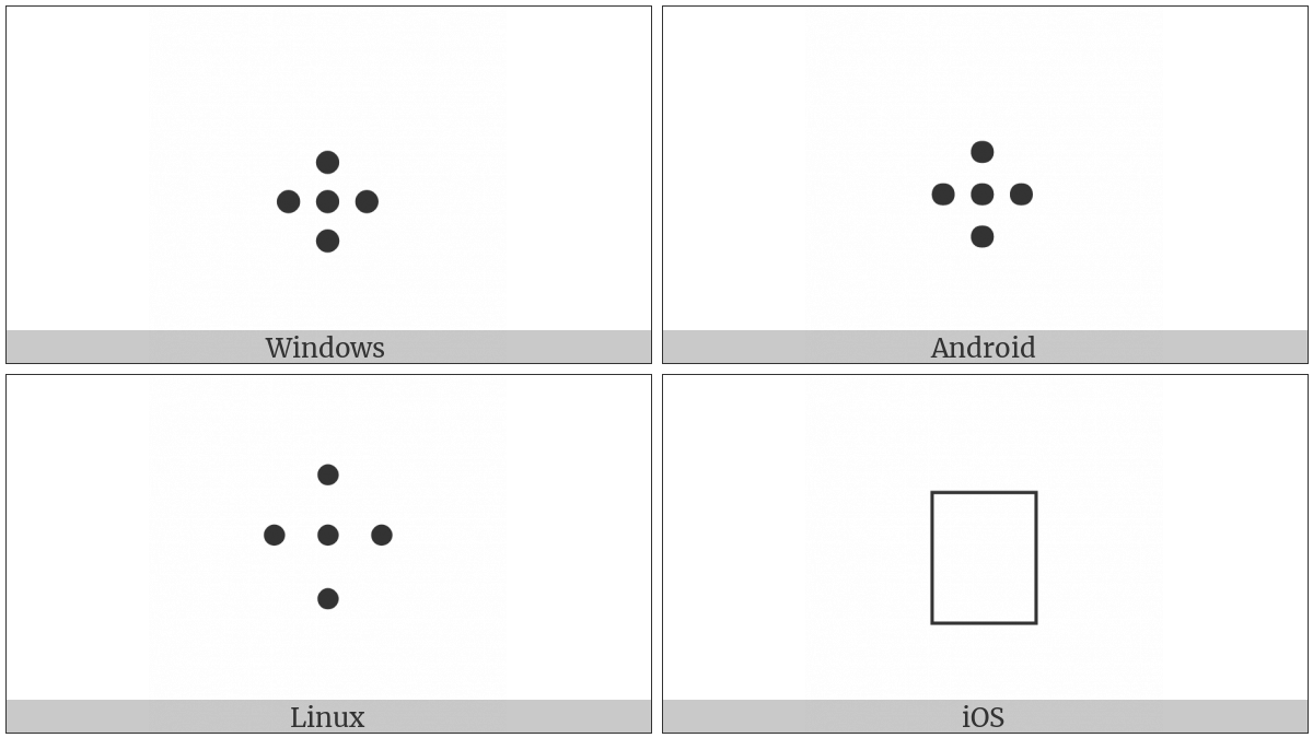 Five Dot Mark on various operating systems