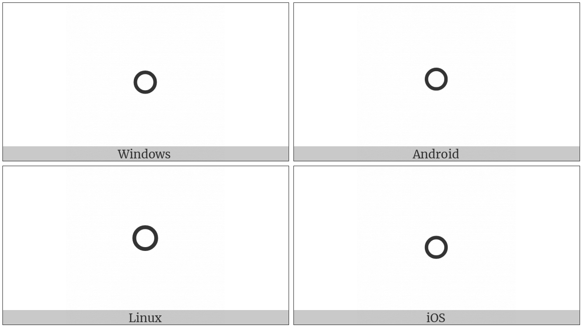 Ring Point on various operating systems