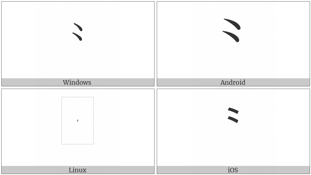 Cjk Radical Repeat on various operating systems