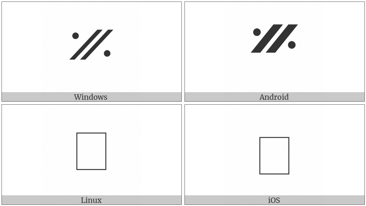 Musical Symbol Repeated Figure-3 on various operating systems