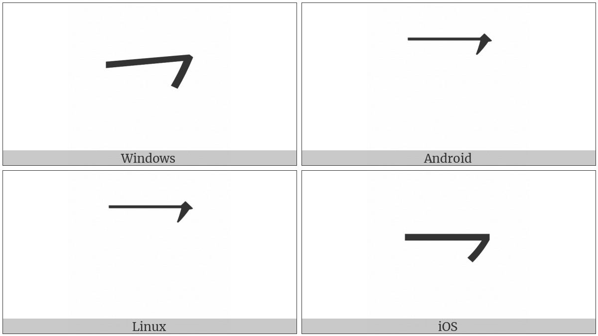 Cjk Radical Second One on various operating systems