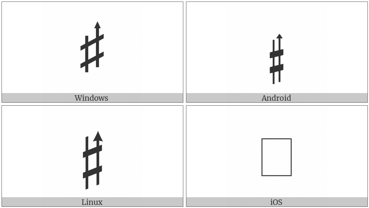 Musical Symbol Sharp Up on various operating systems