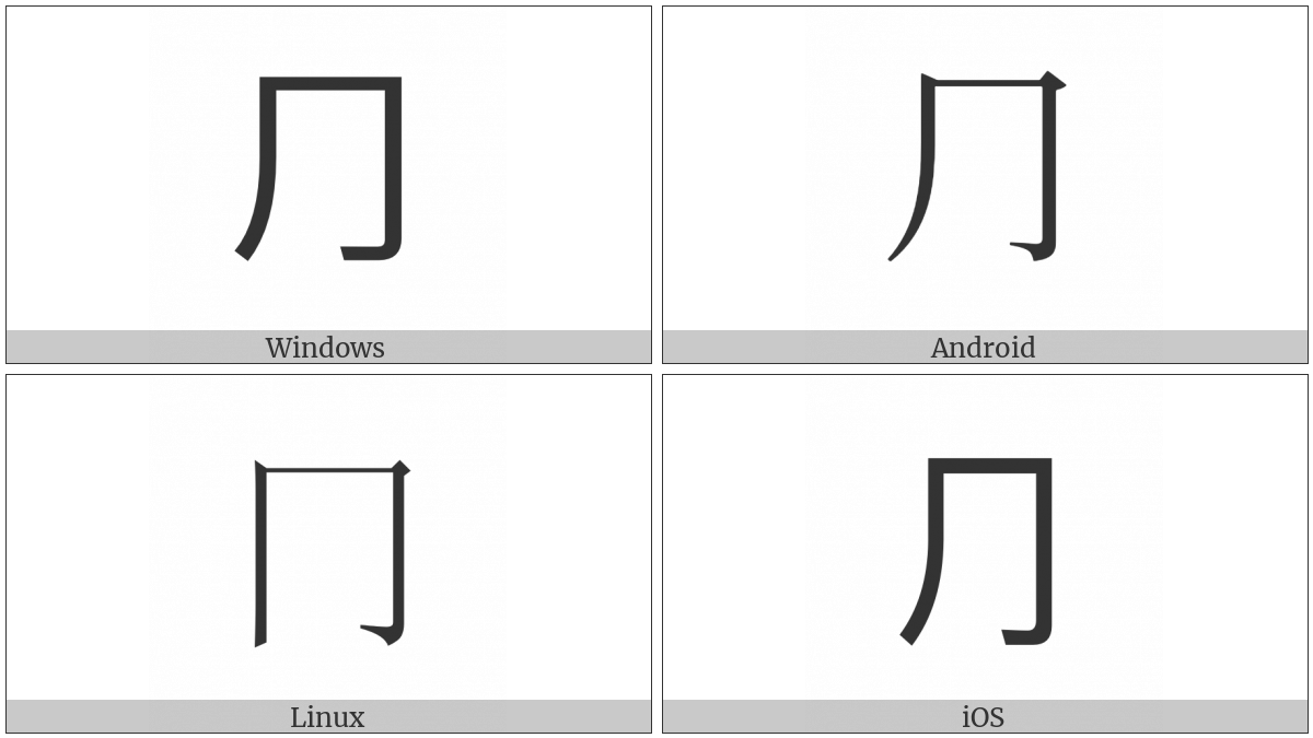 Cjk Radical Box on various operating systems